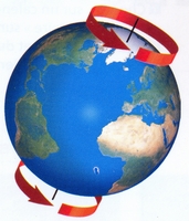 La rotation de la Terre (sur elle-même) autour de son axe avec une inclinaison.